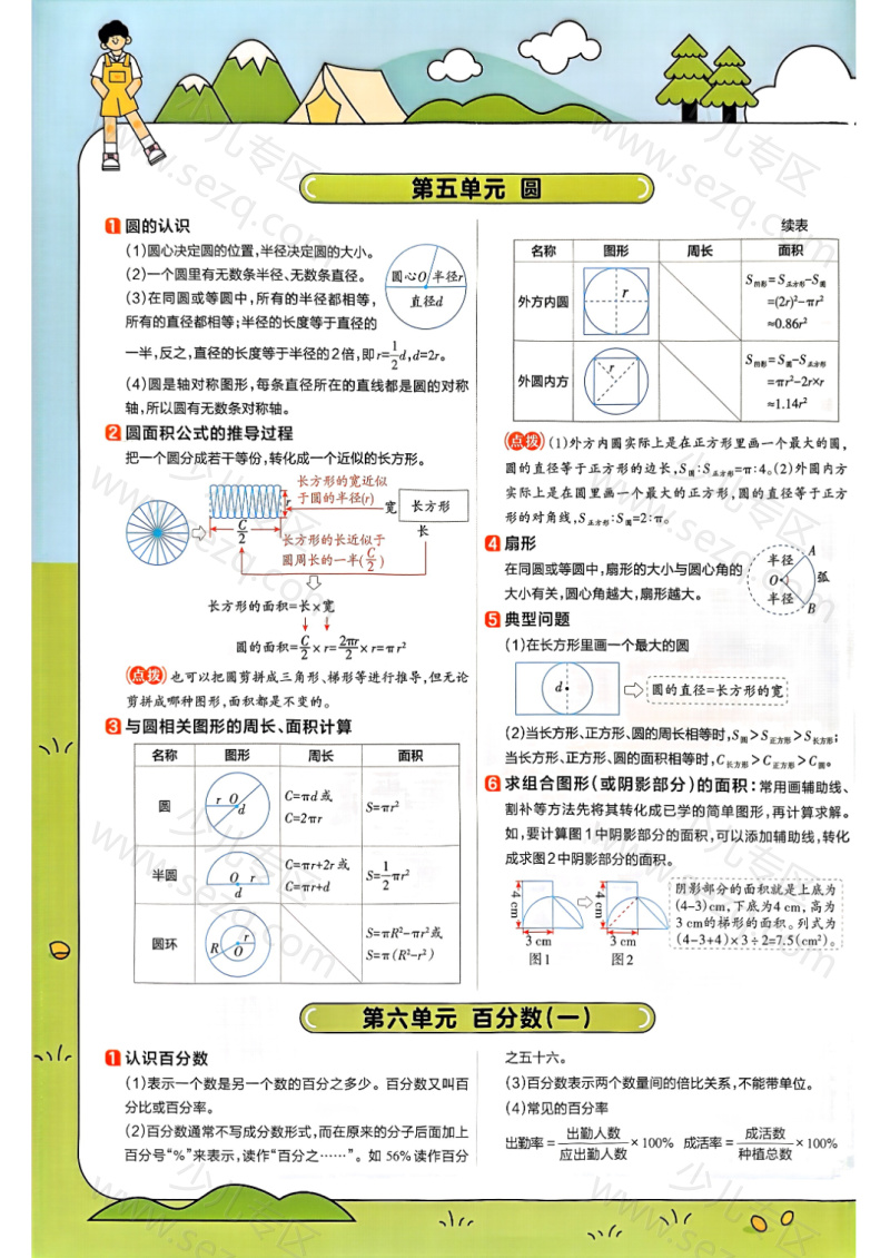 文档 25秋六年级上册数学人教版全册知识点汇总 的截图预览 3