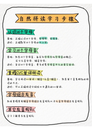 二升三暑假必练26个字母自然拼读规则（12页）