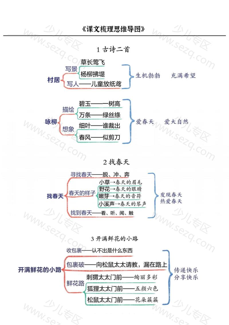 文档 二下语文每课《思维导图》 的截图预览 1