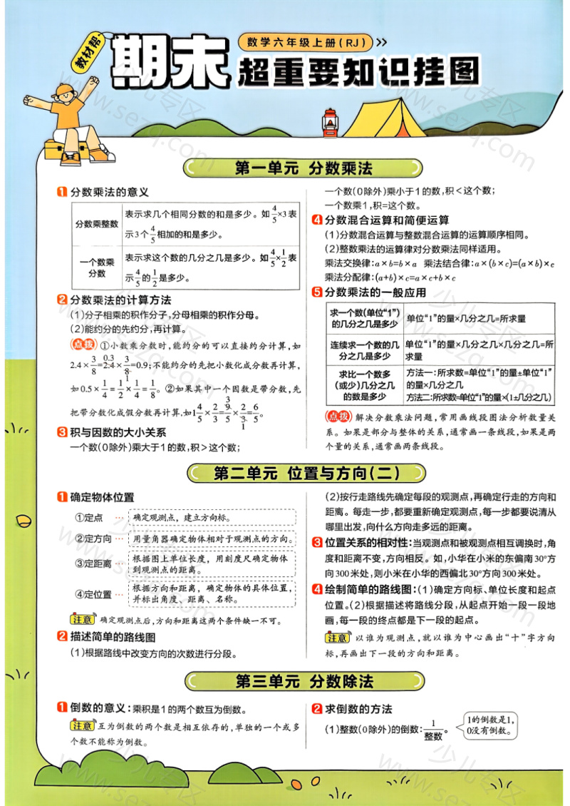 文档 25秋六年级上册数学人教版全册知识点汇总 的截图预览 1