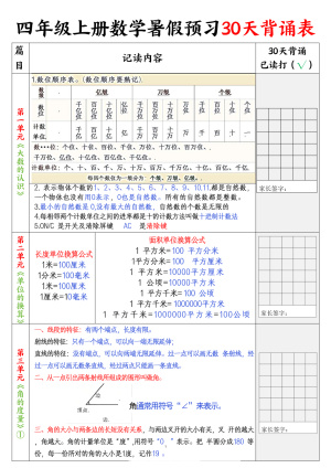 四上数学暑假预习30天背诵表（5页）