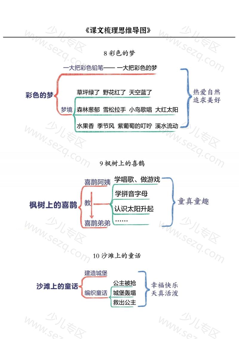 文档 二下语文每课《思维导图》 的截图预览 3