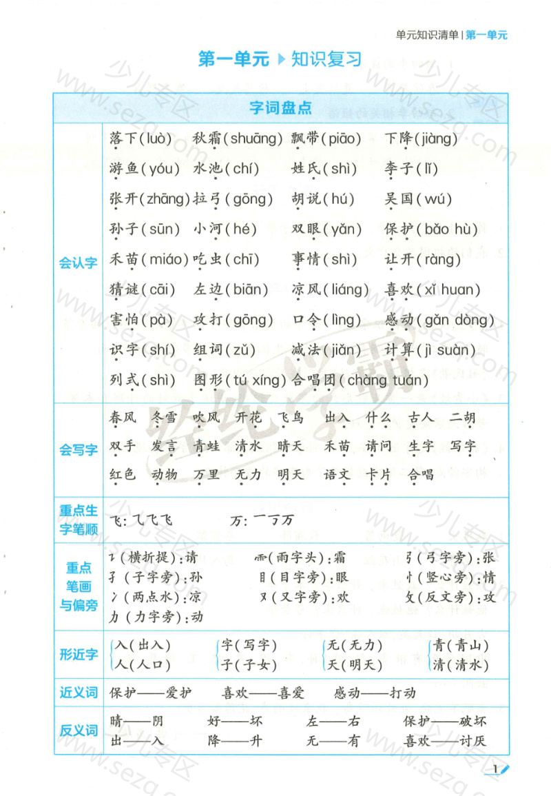 文档 2025春新版一年级下册语文学霸期末复习1-8单元单元知识清单 的截图预览 3