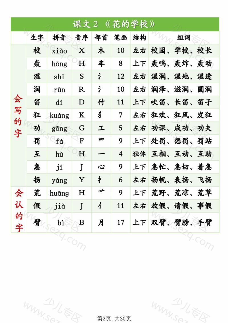 文档 25秋新版教材三年级语文上册写字表识字表《生字组词》 的截图预览 2