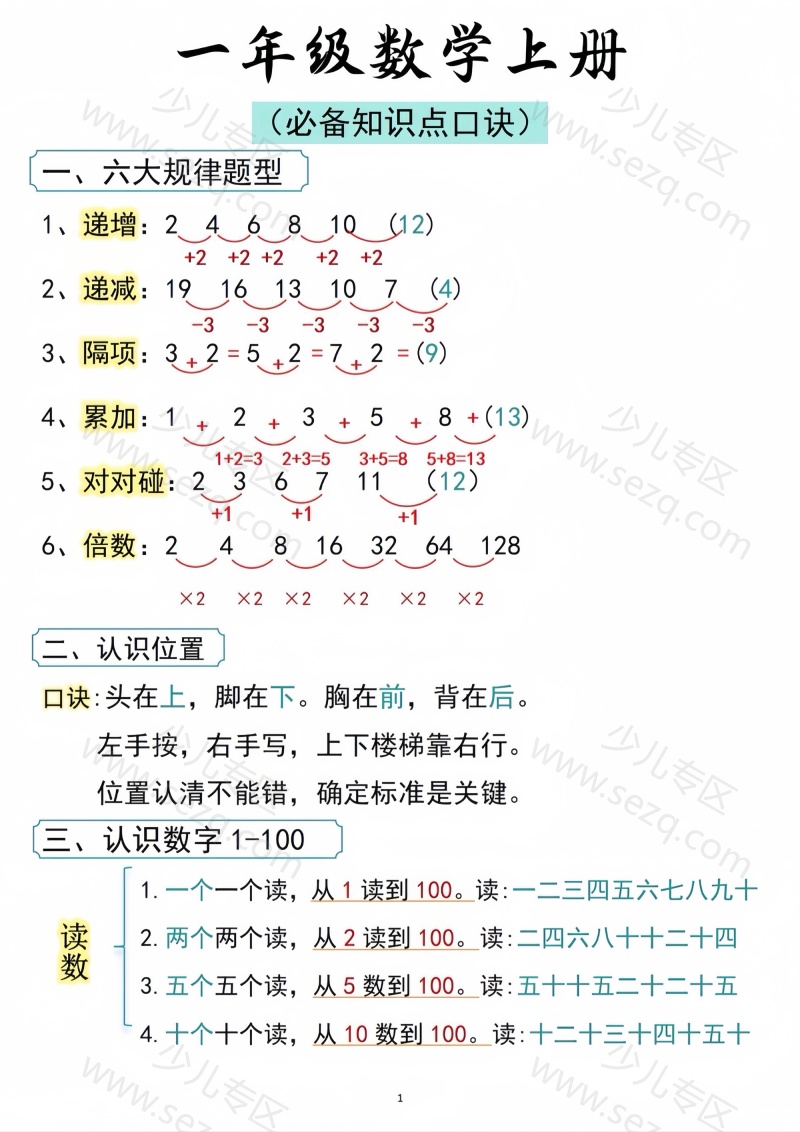 文档 一上数学【必背知识点口诀】 的截图预览 1