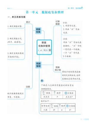 二年级人教版数学期末单元归类复习（38页）