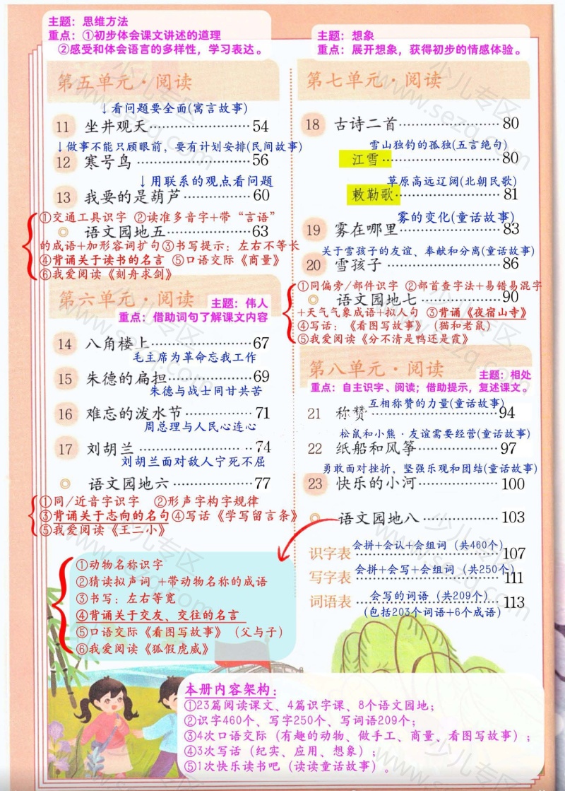 文档 25新版二年级上册语文全册课堂笔记(语文老师最新整理) 的截图预览 2