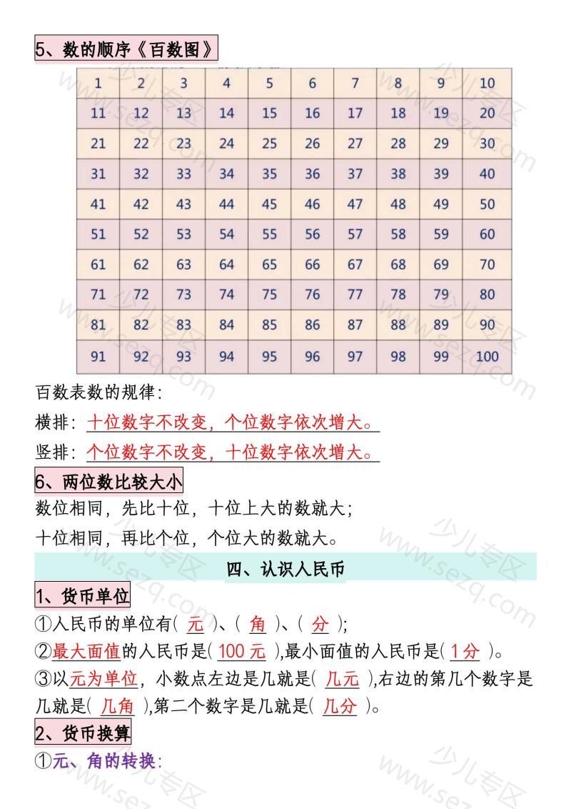 文档 一年级下册数学全册知识点汇总 的截图预览 3