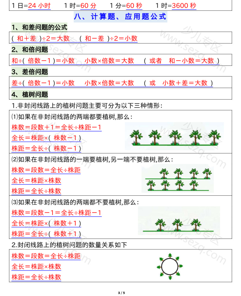 文档 五年级上册数学公式、单位换算进率大全(四升五暑假预习必背)输出 的截图预览 3