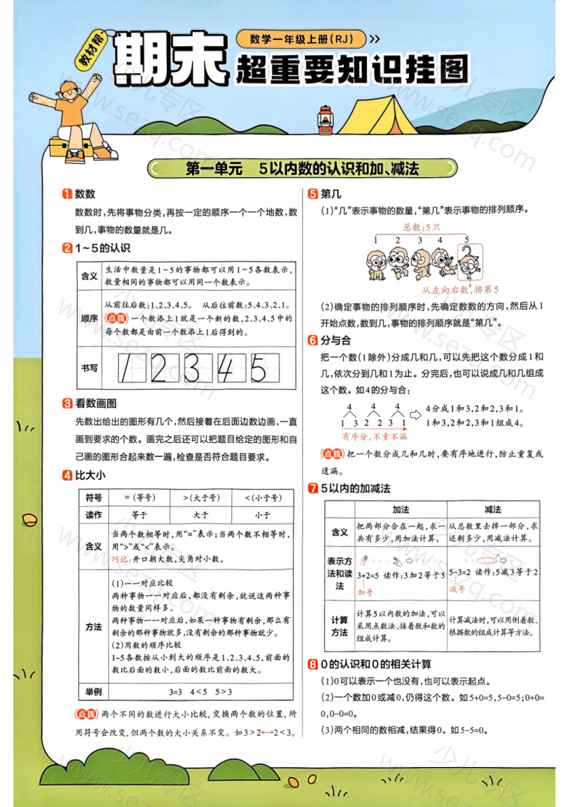 文档 25秋一年级上册数学人教版全册知识点汇总 的截图预览 1