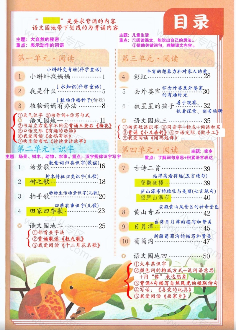 文档 25新版二年级上册语文全册课堂笔记(语文老师最新整理) 的截图预览 1