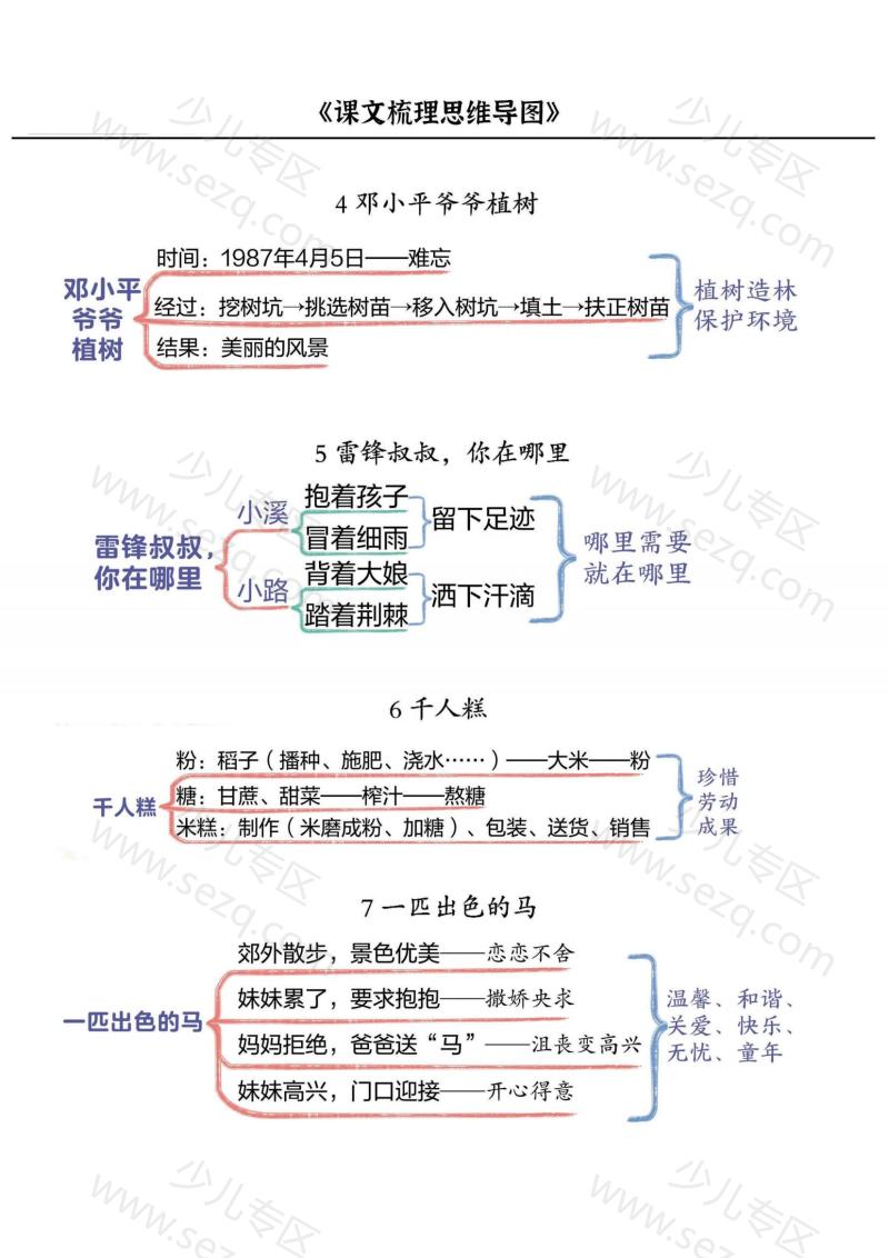 文档 二下语文每课《思维导图》 的截图预览 2