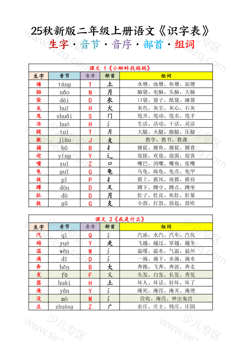 文档 25秋新版二上语文《识字表》生字音节音序部首组词 的截图预览 1