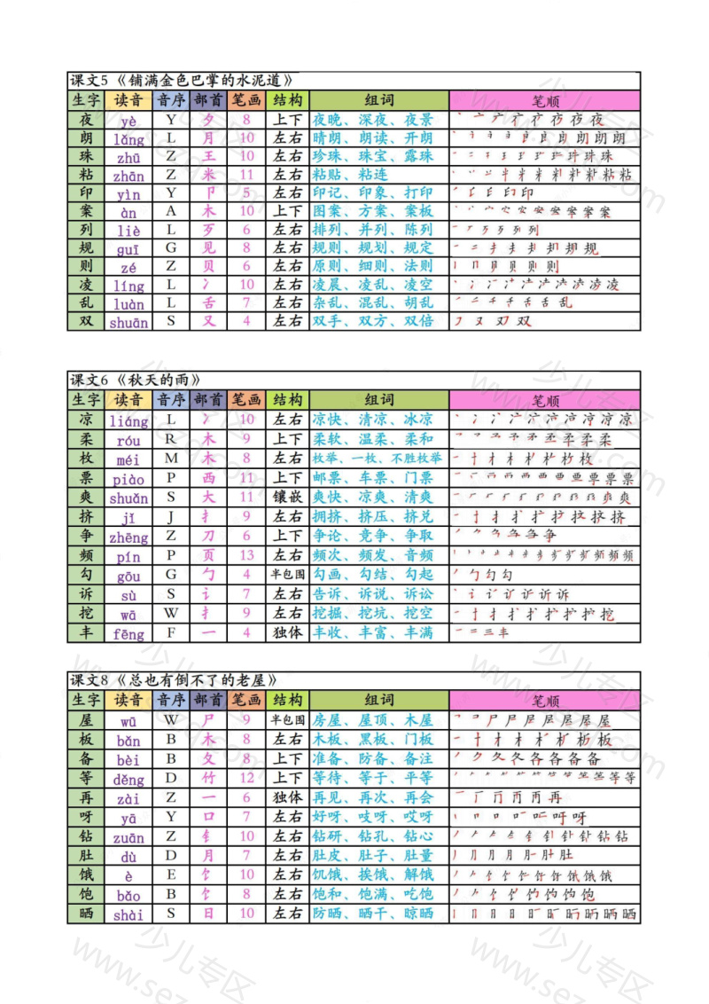 文档 25秋新版三上语文生字课课贴 的截图预览 2