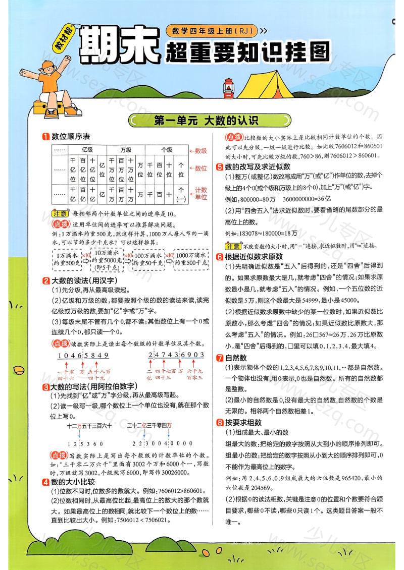 文档 25秋四年级上册数学人教版全册知识点汇总 的截图预览 1