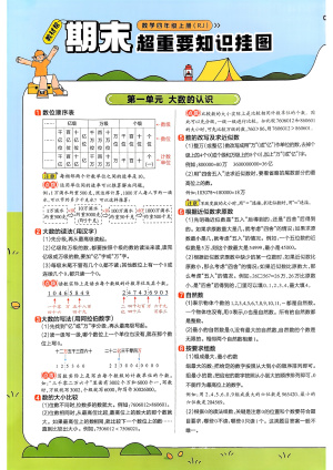 25秋四年级上册数学人教版全册知识点汇总（4页）