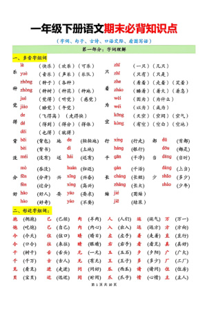 25春一年级下册语文期末必背知识点（字词、句子、古诗、口语交际、写话）（10页）