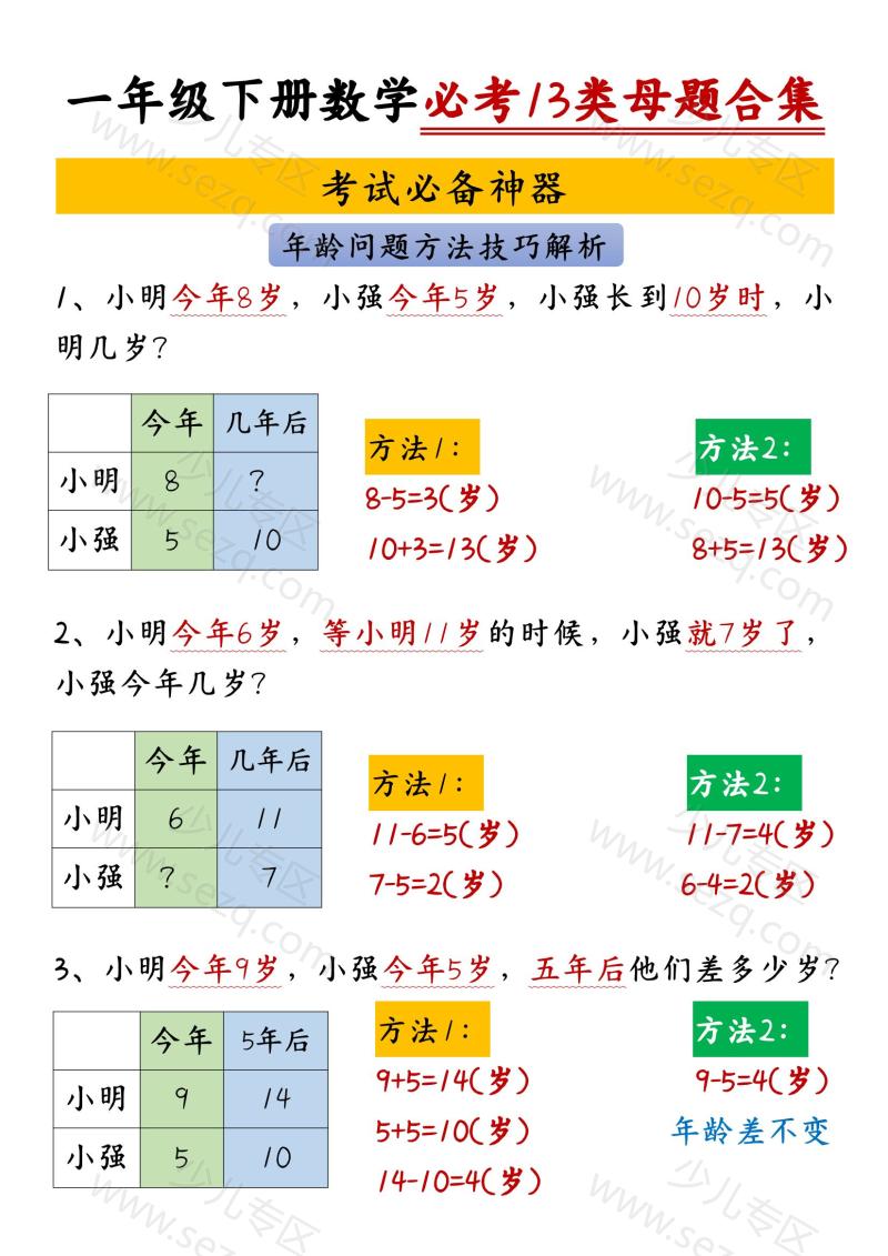 文档 一下数学必考13类母题合集 的截图预览 3