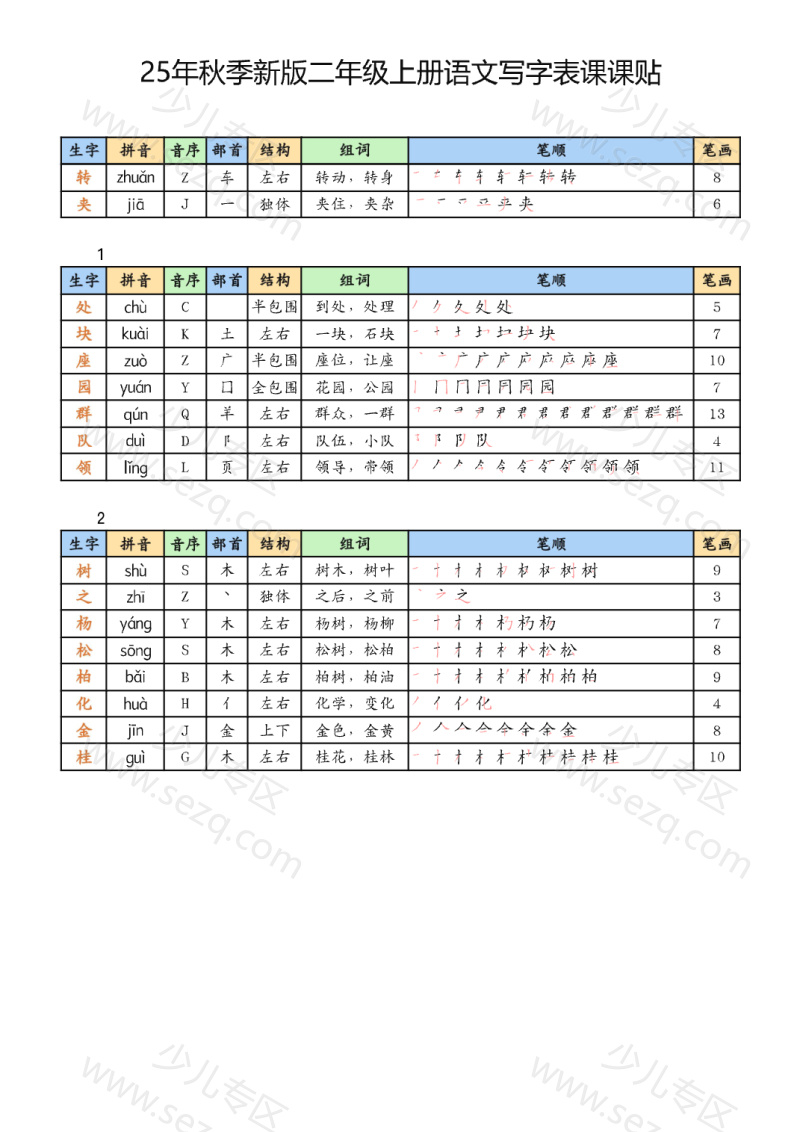 文档 25年秋季新版二年级上册语文写字表课课贴 的截图预览 2