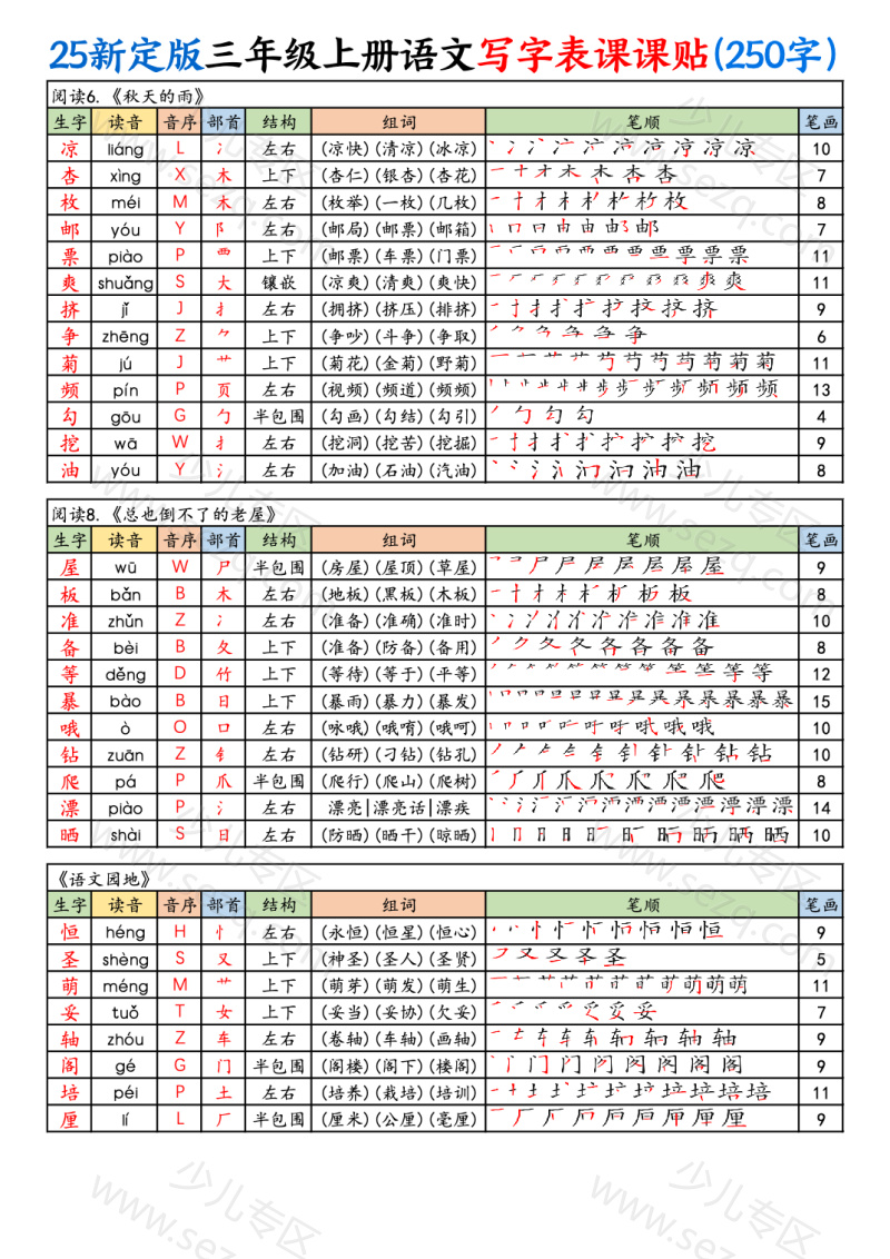 文档 【25新最新定版三上语文写字表课课贴（250字） 的截图预览 3