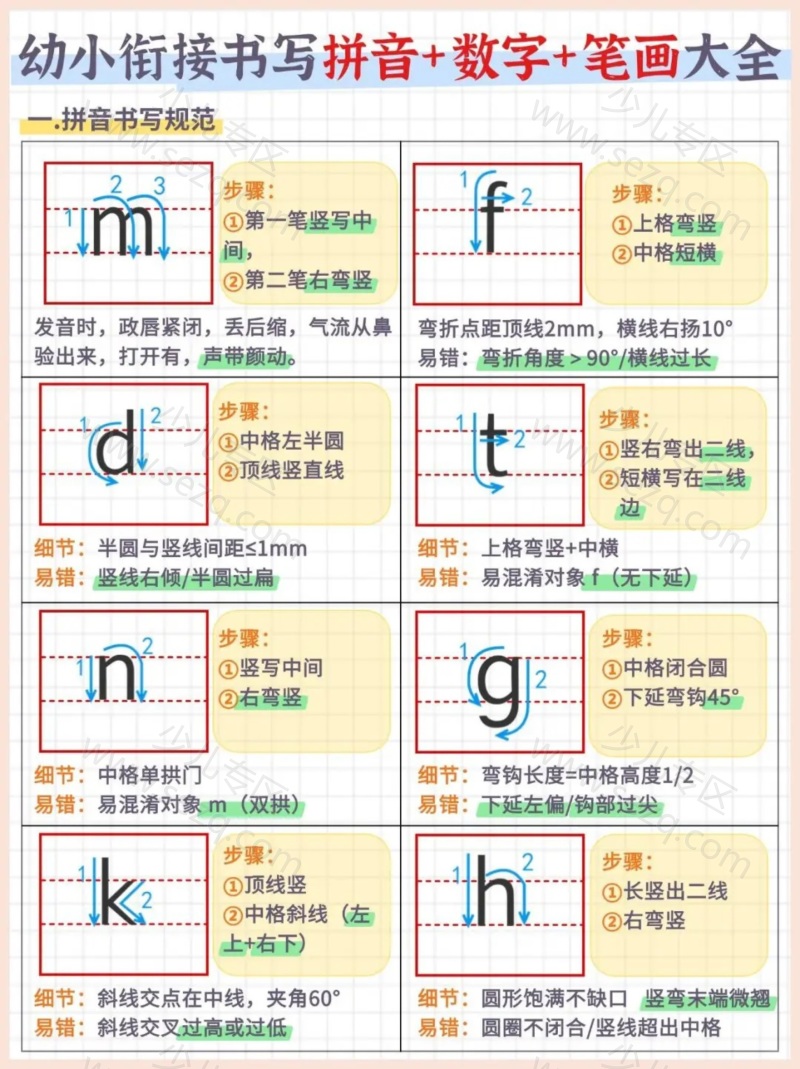 文档 幼小衔接书写拼音数字笔画大全 的截图预览 2