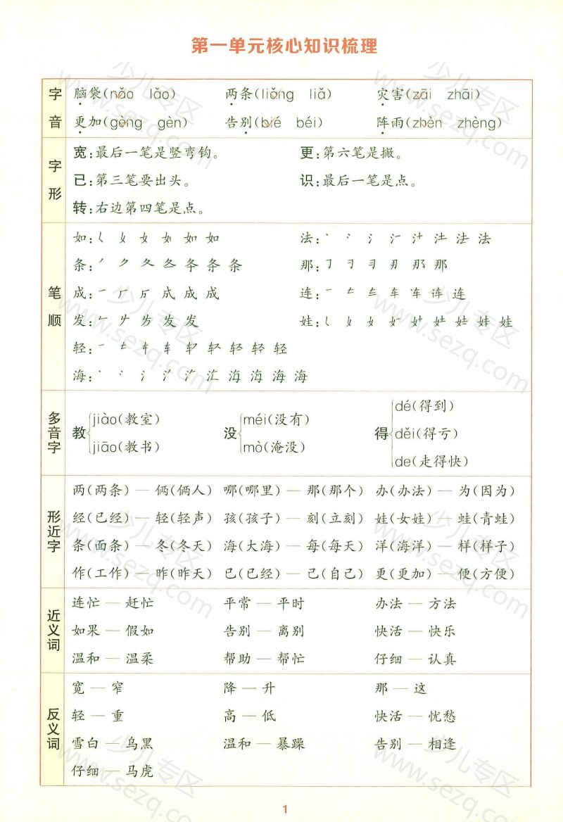 文档 25秋新版二年级上核心知识点考点 的截图预览 3