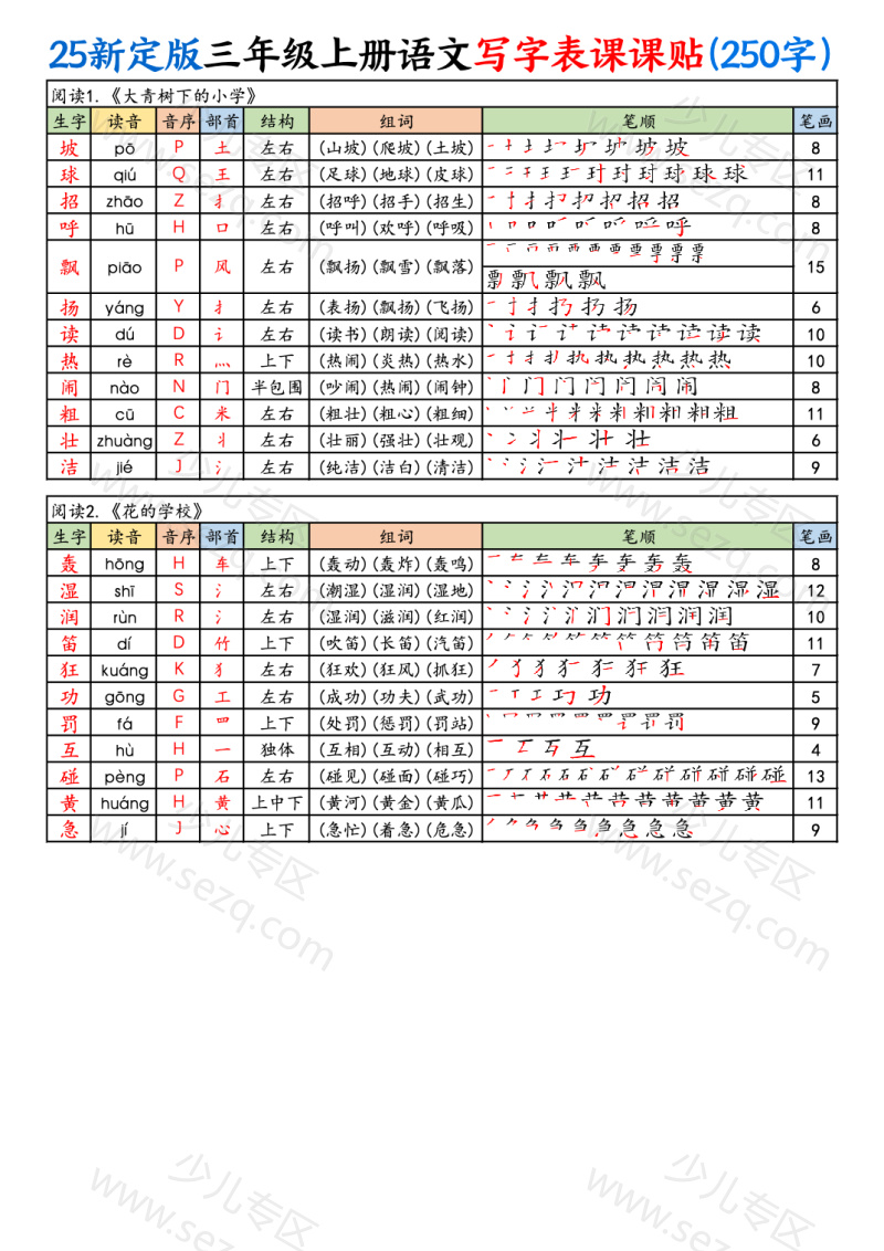 文档 【25新最新定版三上语文写字表课课贴（250字） 的截图预览 1