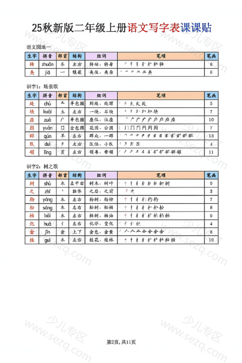 文档 25秋季（新版）二年级上册语文写字表课课贴 的截图预览 2
