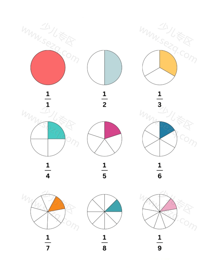 文档 25秋三上数学《分数的初步认识》 的截图预览 2