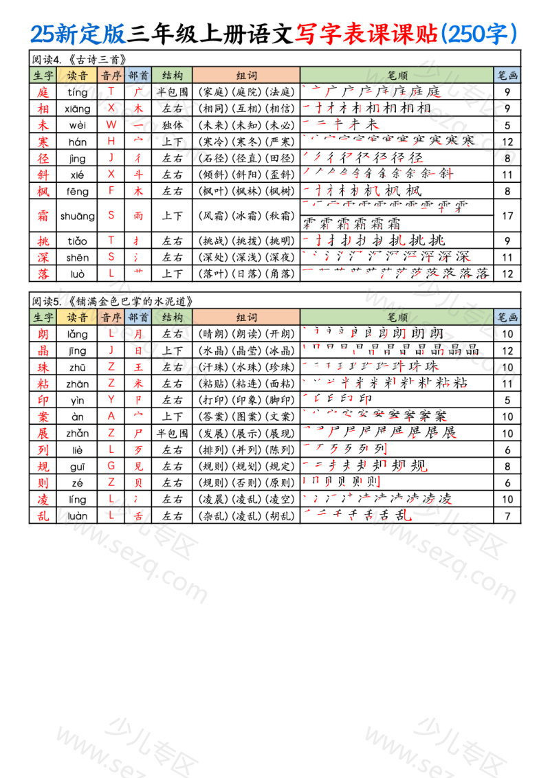 文档 【25新最新定版三上语文写字表课课贴（250字） 的截图预览 2