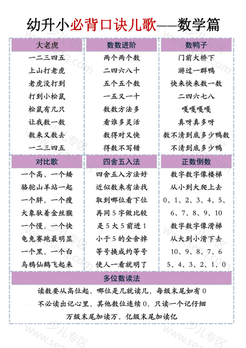 文档 幼升小必背口诀儿歌（数学篇） 的截图预览 3