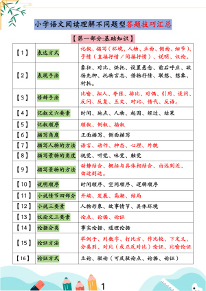 小学语文阅读理解不同题型答题技巧汇总练习题（含答案）（67页）