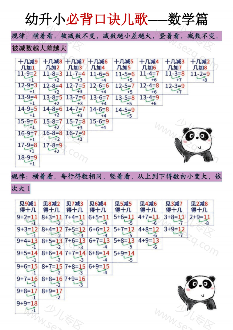 文档 幼升小必背口诀儿歌（数学篇） 的截图预览 1