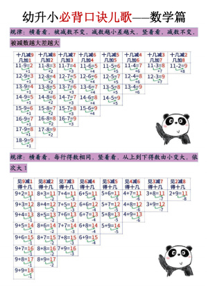 幼升小必背口诀儿歌（数学篇）（7页）