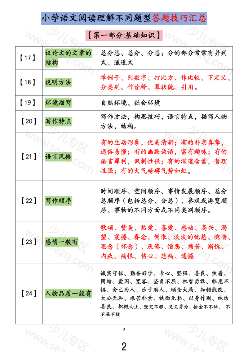 文档 小学语文阅读理解不同题型答题技巧汇总练习题（含答案） 的截图预览 2