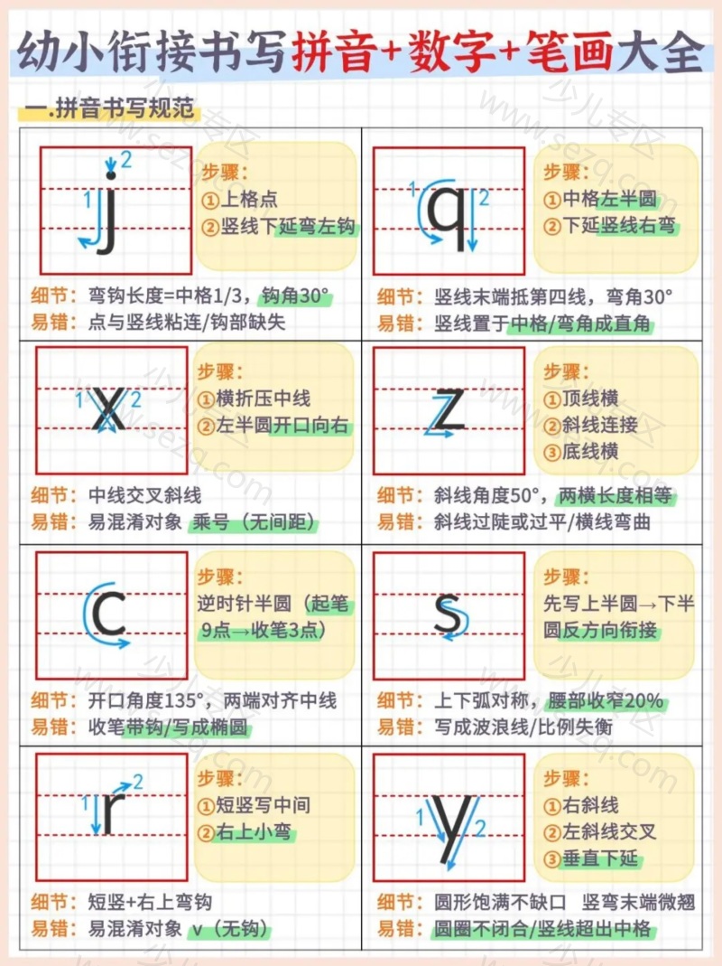 文档 幼小衔接书写拼音数字笔画大全 的截图预览 3
