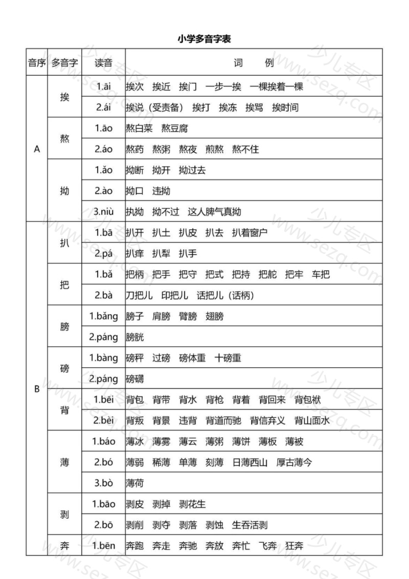 文档 多音字速记表 的截图预览 1