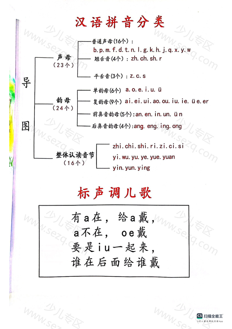 文档 一年级上册语文汉语拼音分类 的截图预览 1