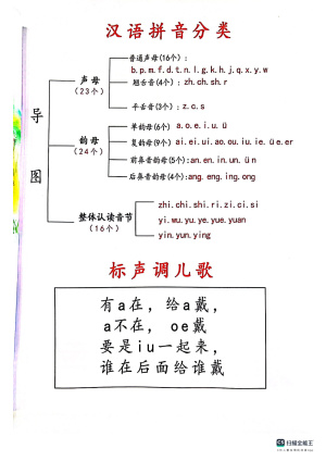 一年级上册语文汉语拼音分类(12页)