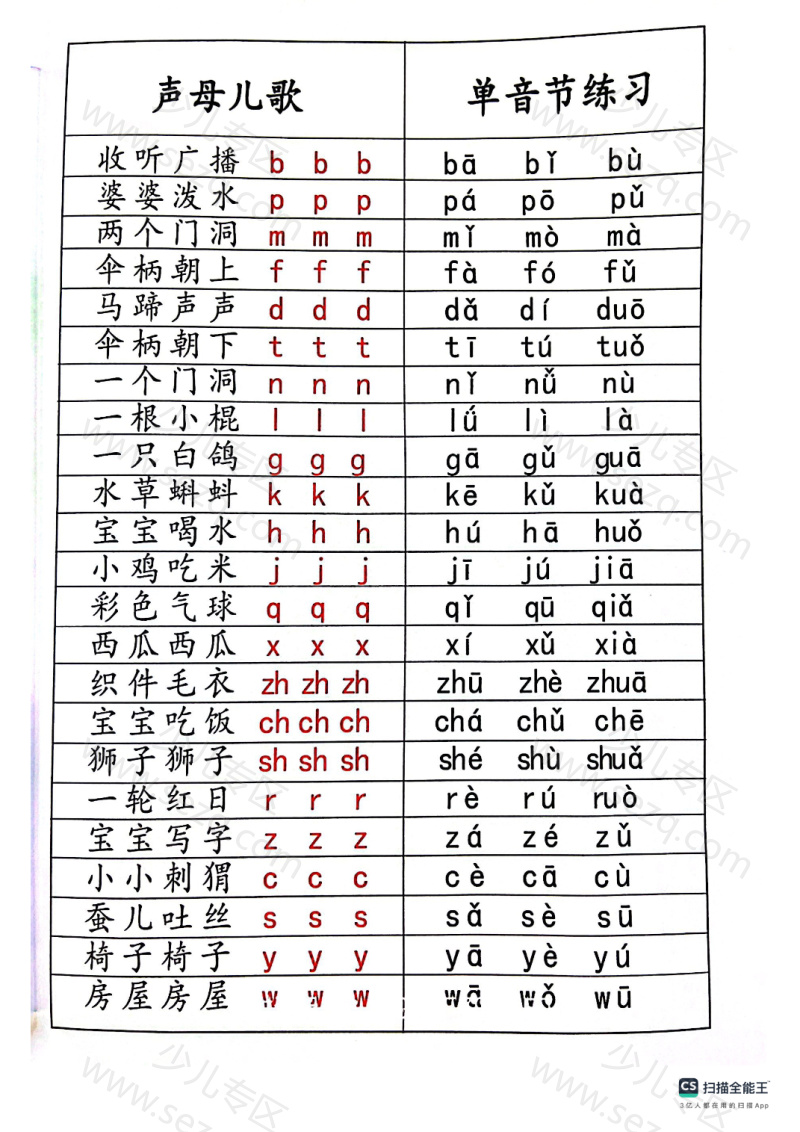 文档 一年级上册语文汉语拼音分类 的截图预览 3