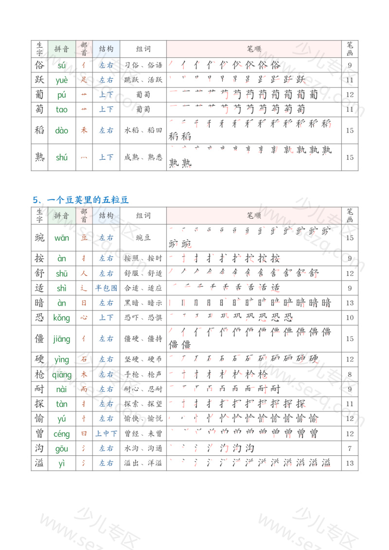 文档 25秋四上语文生字课课贴（生字组词笔顺笔画250字） 的截图预览 2