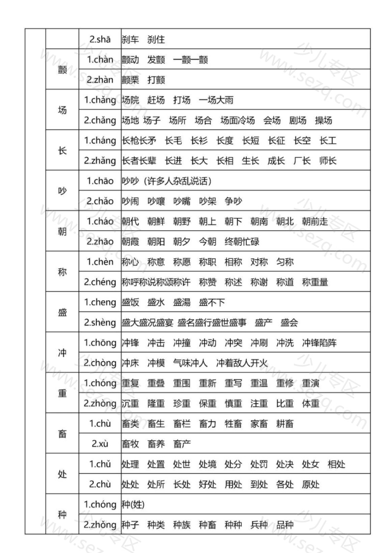 文档 多音字速记表 的截图预览 3