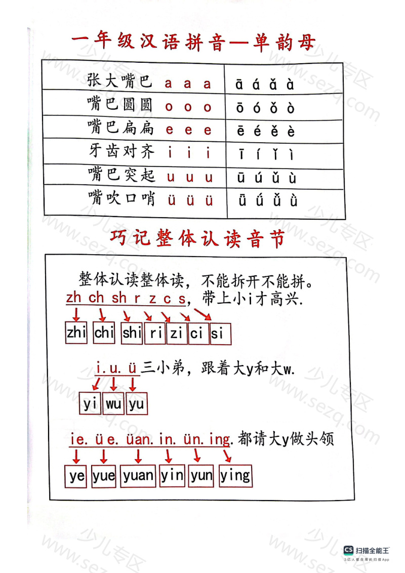 文档 一年级上册语文汉语拼音分类 的截图预览 2