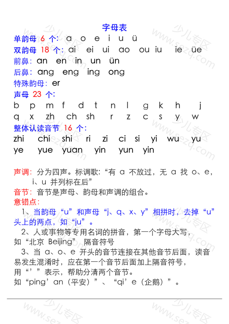 文档 一年级上册语文拼音表与拼音拼读大全 的截图预览 1