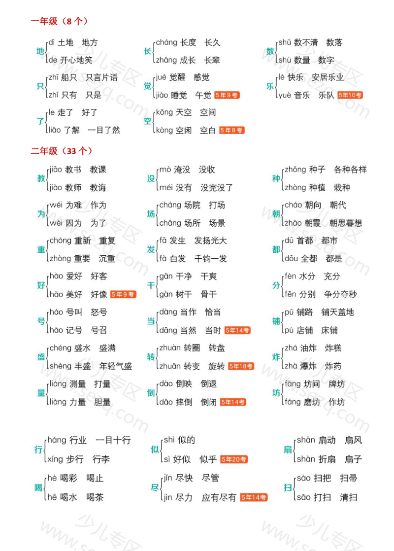 文档 语文《多音字速记表》 的截图预览 1