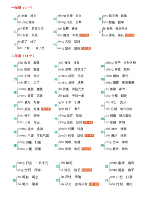语文《多音字速记表》（5页）