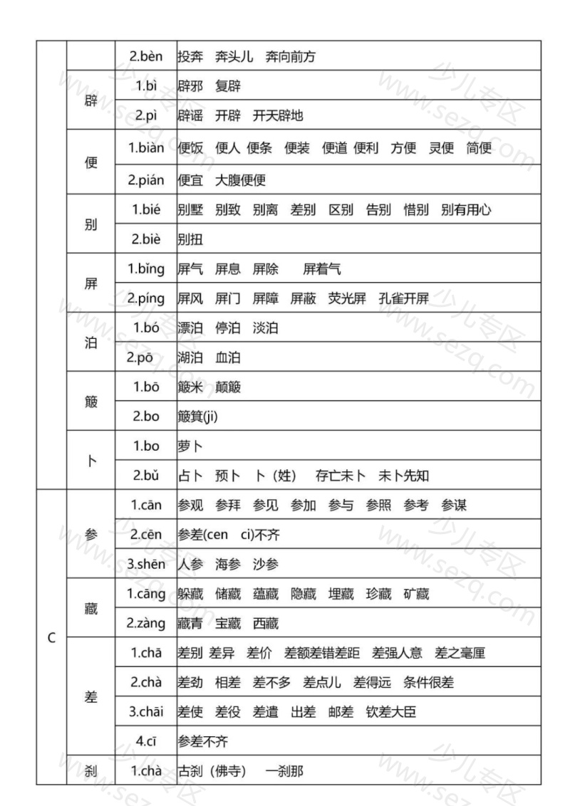 文档 多音字速记表 的截图预览 2