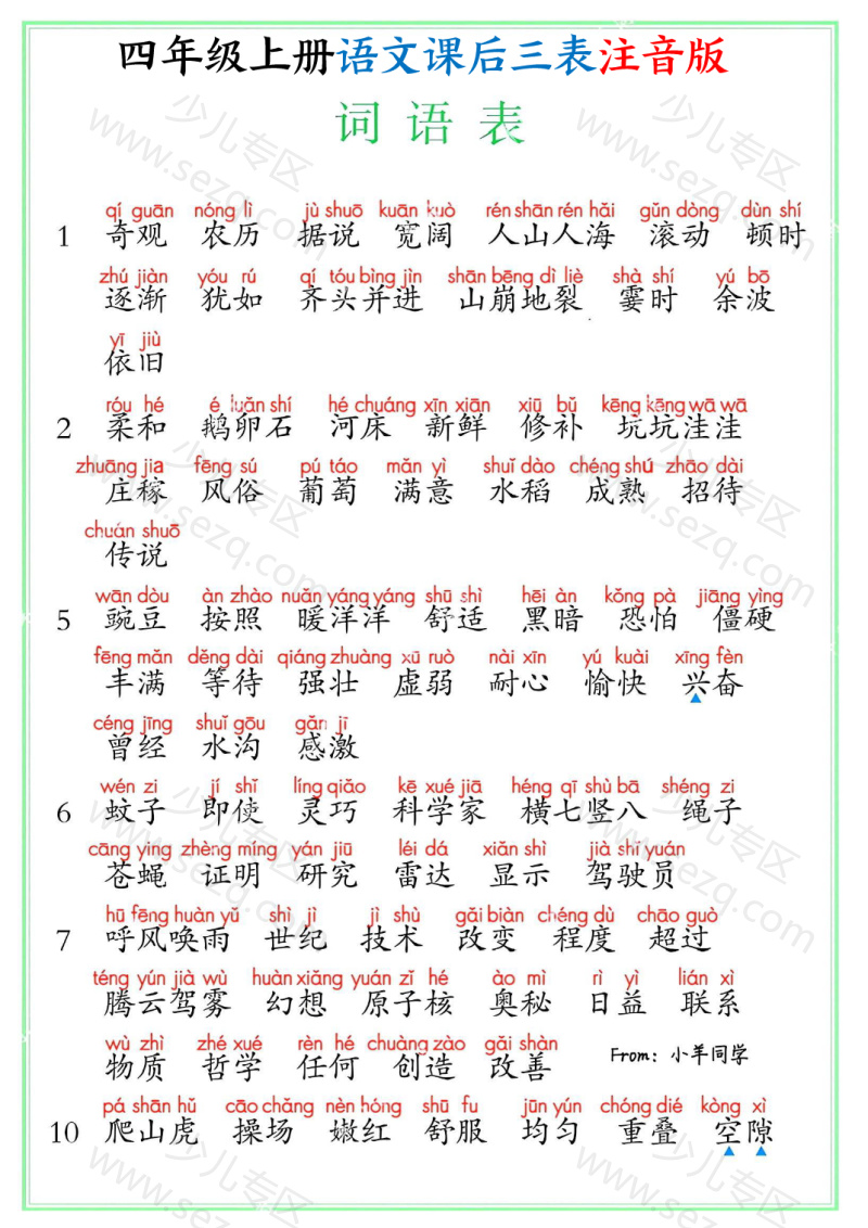 文档 25四年级上册语文课后三表注音版(写字表识字表词语表) 的截图预览 1