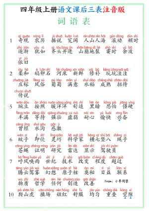 25四年级上册语文课后三表注音版（写字表识字表词语表）（8页）