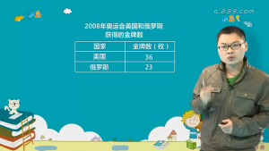 数学同步课《233网校人教版小学数学二年级上下册》全81集 国语版 高清/MP4/3.12GB 下载